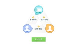客服模板使用評(píng)測(cè)與建議 YY官方論壇的數(shù)字文化創(chuàng)意服務(wù)體驗(yàn)